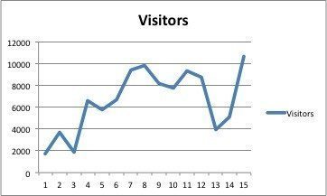 Passed 100.000 visitors for our website